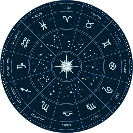 Vedang Jyotish